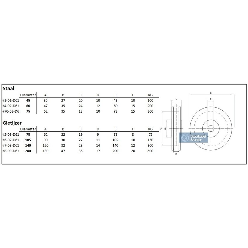 Stalen Wheel or sheave with square groove bearing 60mm