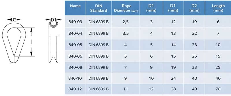 Draadkous 3 mm verzinkt voor staalkabel