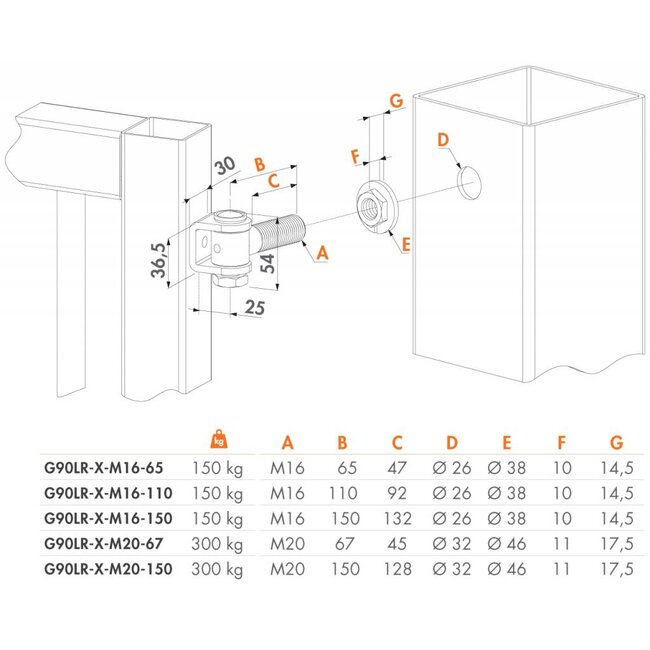 Regelmoer 90° Anti-vandalisme Scharnier