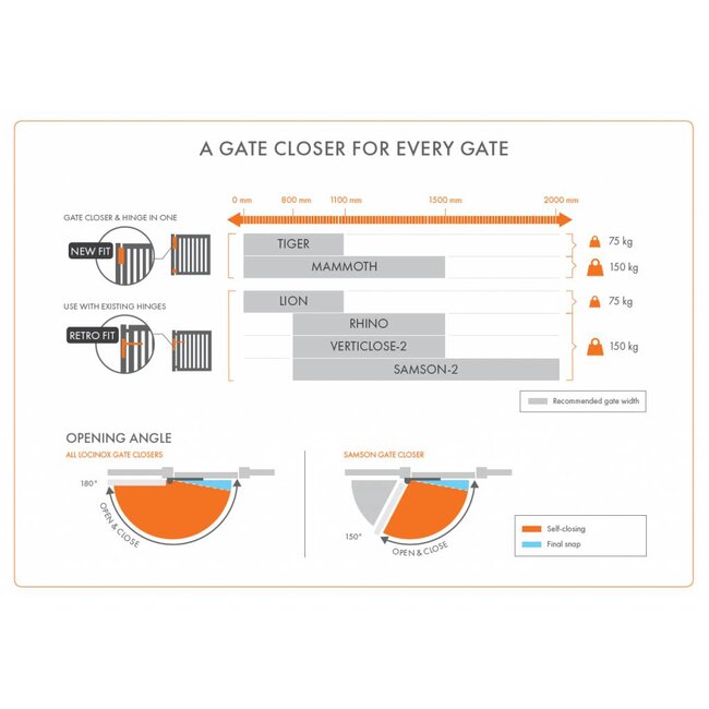 VERTICLOSE-2 | Instelbare poortsluiter