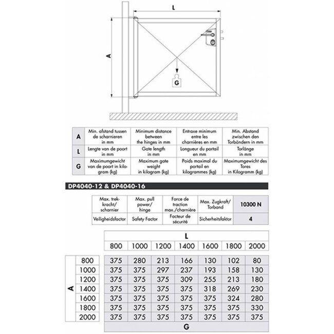 DURA-4040 | Scharnierdop