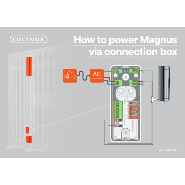 Magnus - Gemotoriseerd scharnier & poortsluiter in één