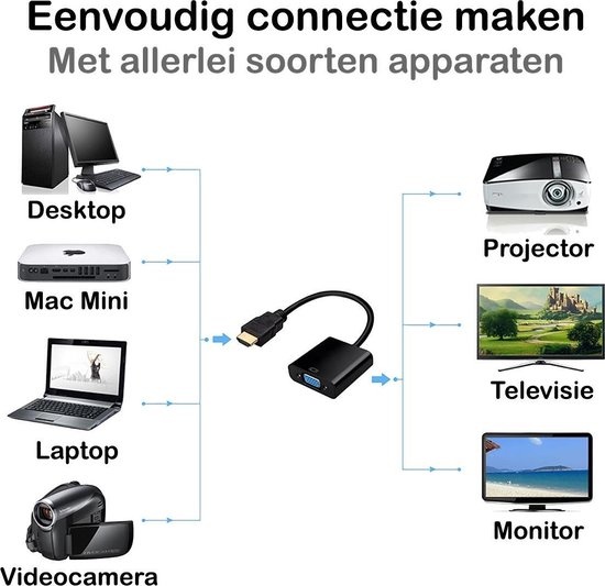 BASEY. HDMI naar VGA Kabel - HDMI naar VGA Kabel Converter - HDMI VGA Adapter