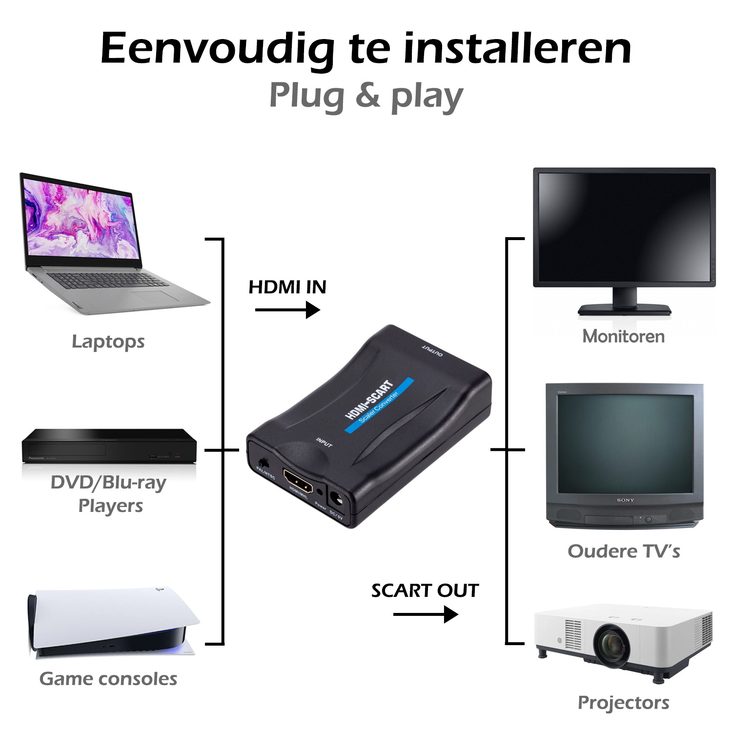 Nomfy HDMI Naar Scart Converter Kabel Adapter Omvormer 1080p - HDMI naar Scart kabel - Zwart