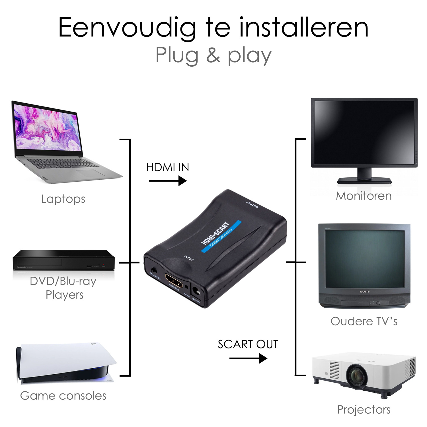 NoXx HDMI Naar Scart Adapter 1080p Kabel Converter HD - HDMI naar Scart kabel - Zwart