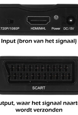 Nomfy HDMI Naar Scart Converter Kabel Adapter Omvormer 1080p - HDMI naar Scart kabel - Zwart