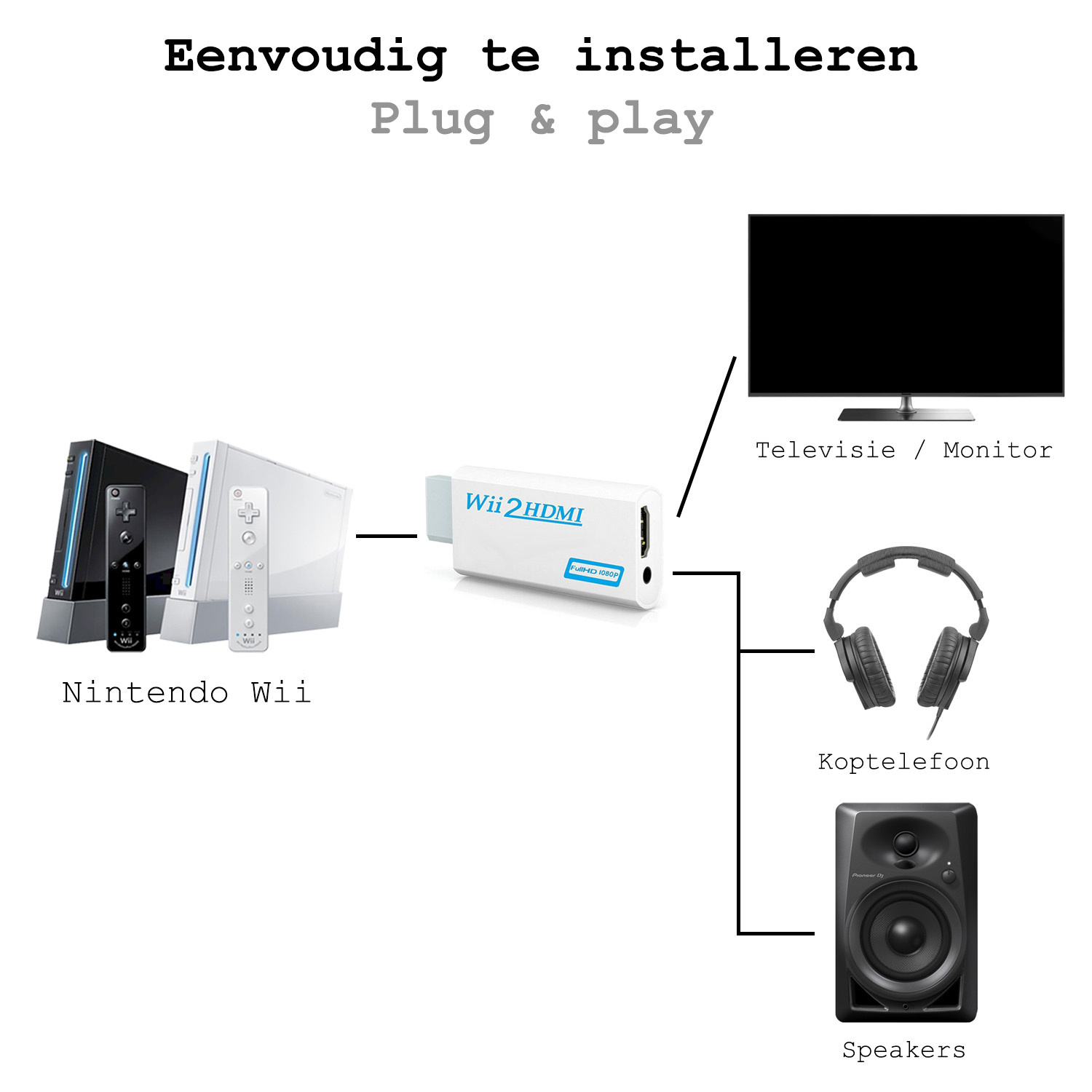 BASEY. Wii HDMI Adapter Converter 1080p Full HD Kwaliteit - Wii naar HDMI converter