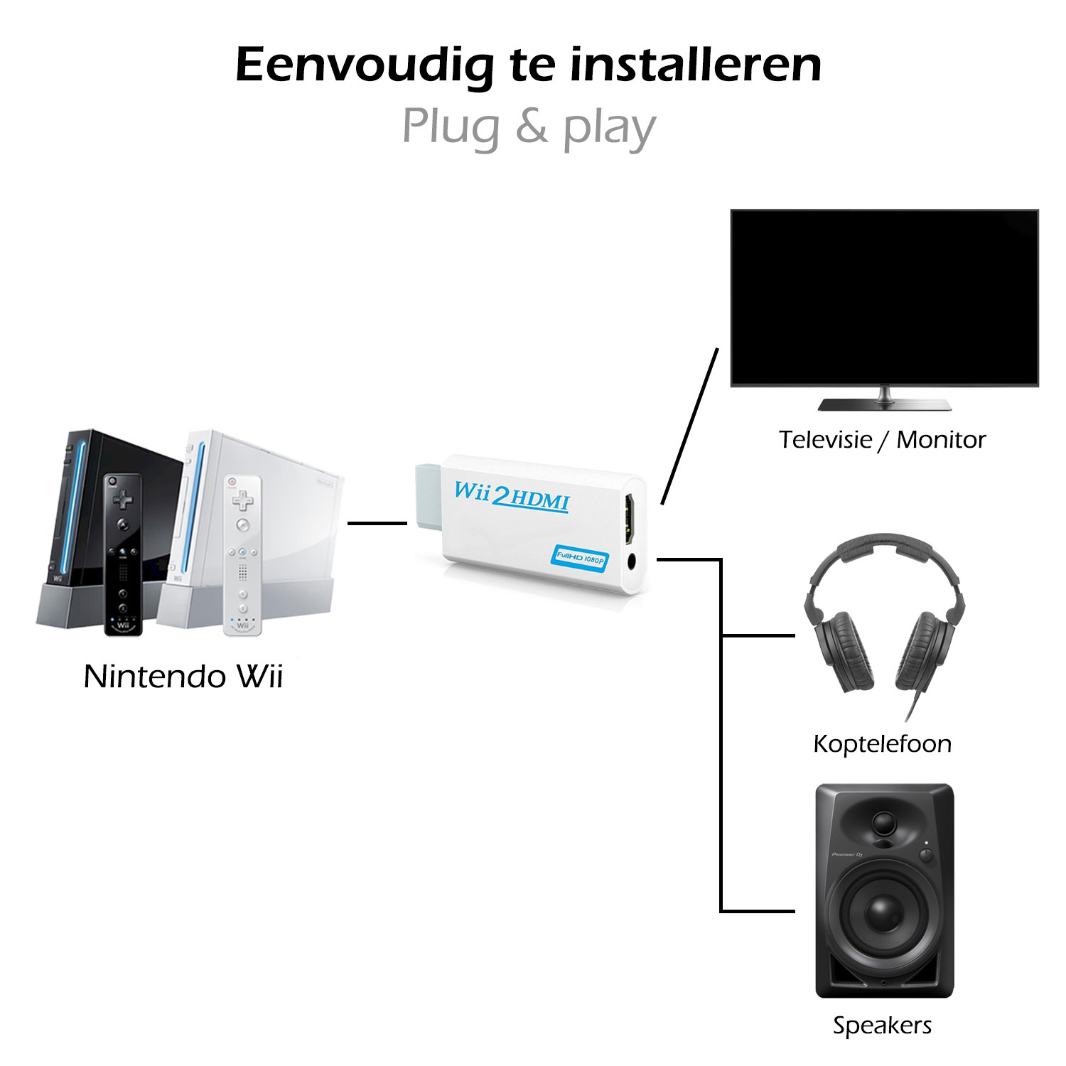 Nomfy Wii HDMI Converter 1080p Wii HDMI Adapter Full HD Kwaliteit - Geschikt voor de Nintendo Wii