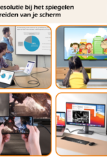 Nomfy USB C naar HDMI Converter 4K 30Hz Resolutie – USB-C naar HDMI Adapter 2 meter - Zwart