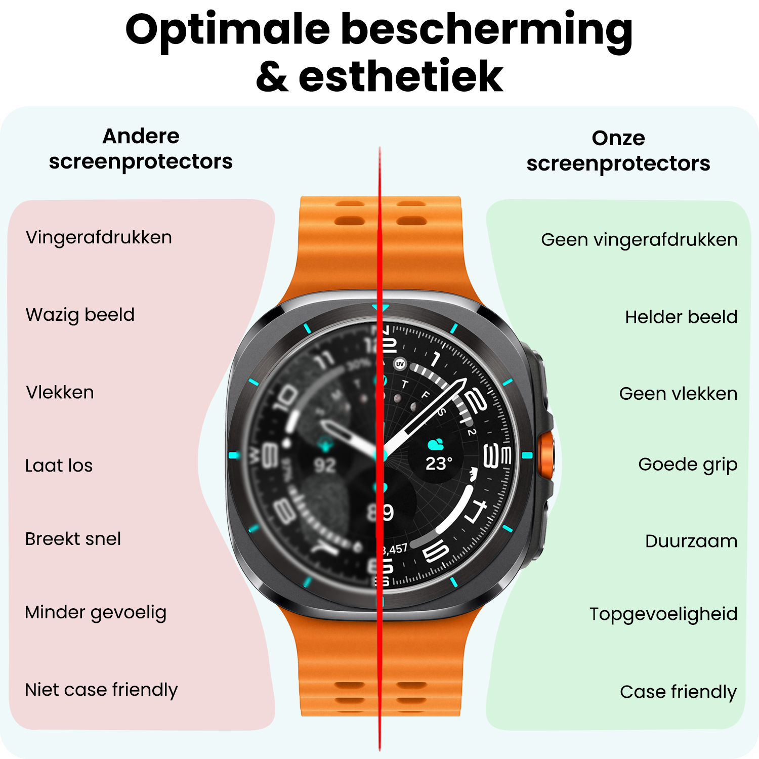 Forterra Forterra Samsung Galaxy Watch Ultra (2025) Screenprotector
