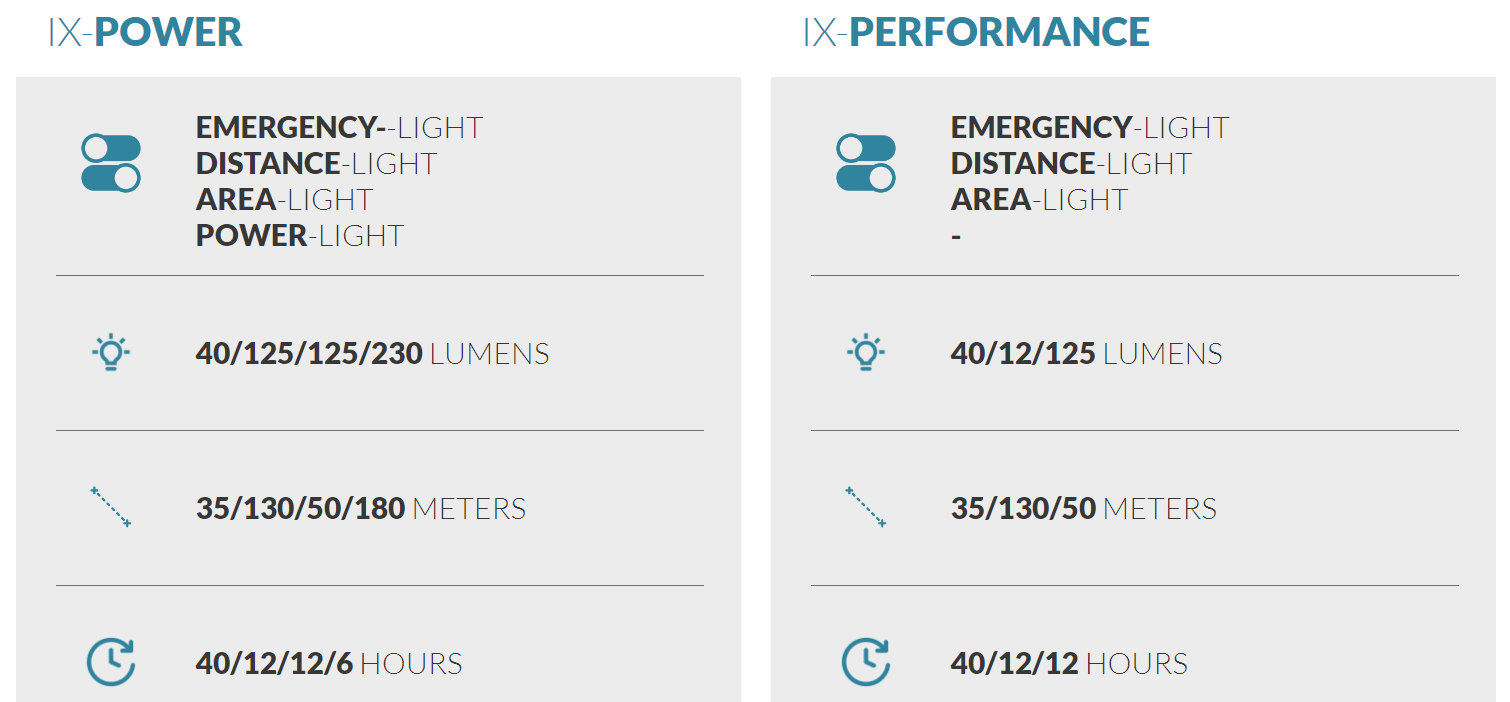 ATEX helmlamp KS-IX - Zone 0 /M1 - KSE Lights