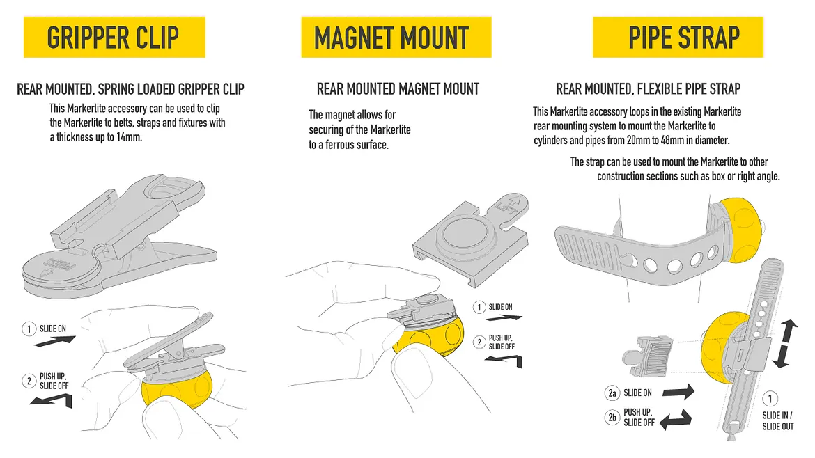 Accessoire kit ML-605 voor ML-15 modellen - Wolf