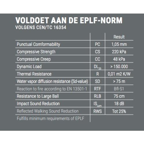Basics4Home 86145 Polyurethaan Rubber Ondervloer 2,0mm