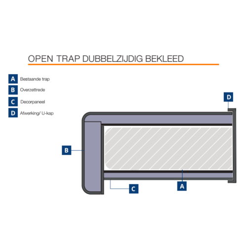 MexForm MEX15 Beton Open Trap Dubbelzijdig