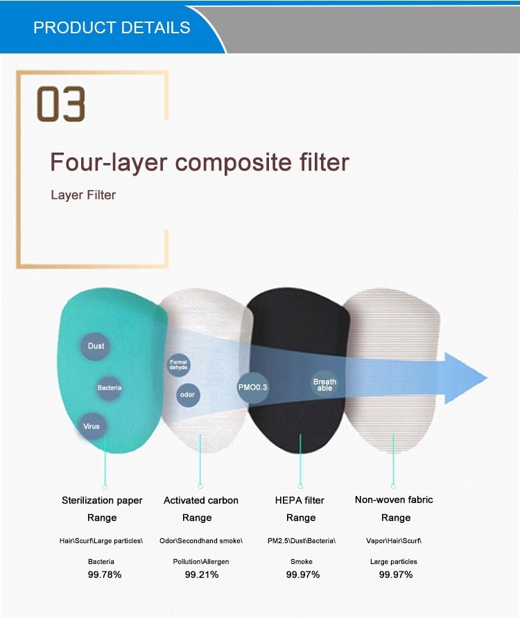 Water filter layers. Фильтр a2d337. Filtration carbon for water treatment. Activated carbon filter d154mm/1600 mm. Activate filtering.