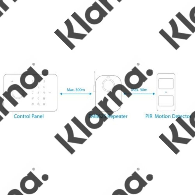 Eminent EM8625 surveillance/detectie