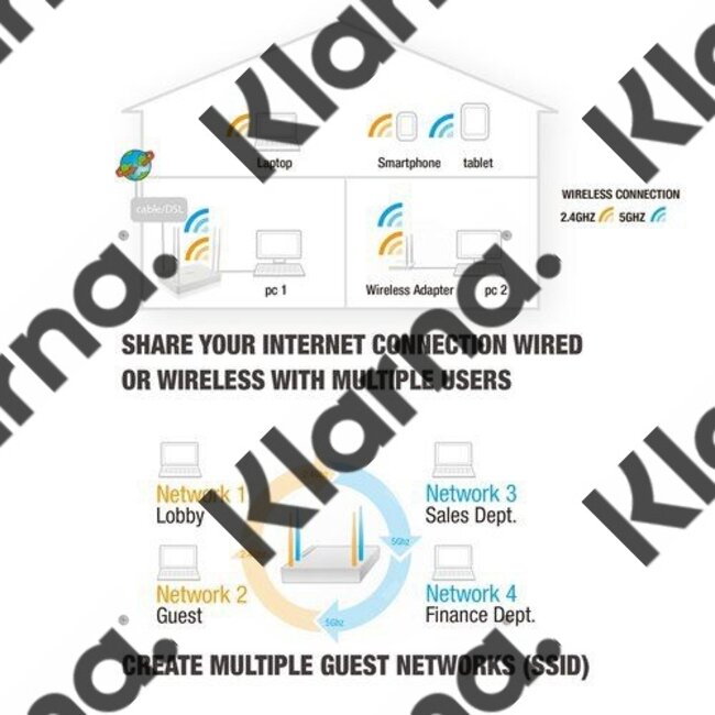 Eminent EM4510 Wi-Fi Ethernet LAN Dual-band router