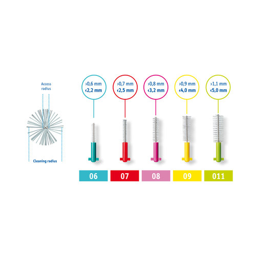 Curaprox Curaprox Prime Plus Ragers | 07 | 2,5mm | 5 stuks