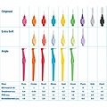 TePe Interdentale Ragers Original | Gemengd  | Maat 0-5 | 6 stuks