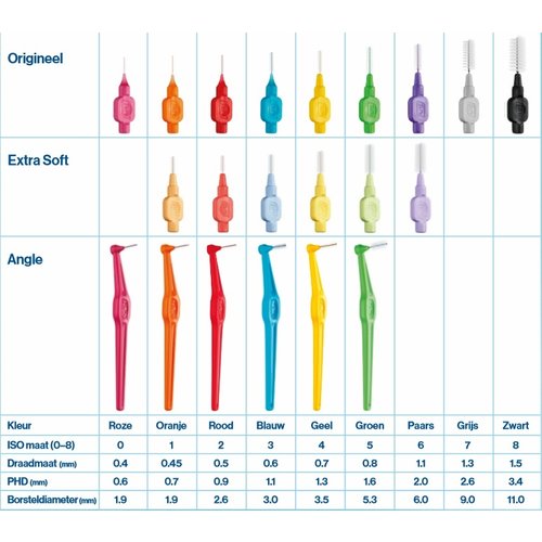 TePe Interdentale Ragers Original | Gemengd  | Maat 0-5 | 6 stuks
