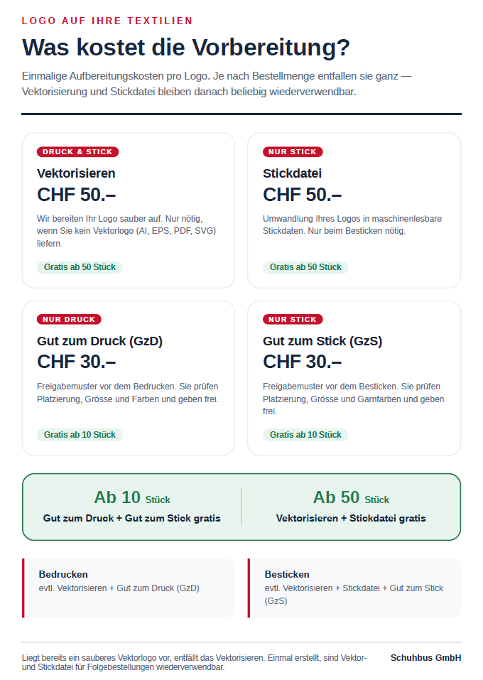 Vorkosten für Textildruck und Stick