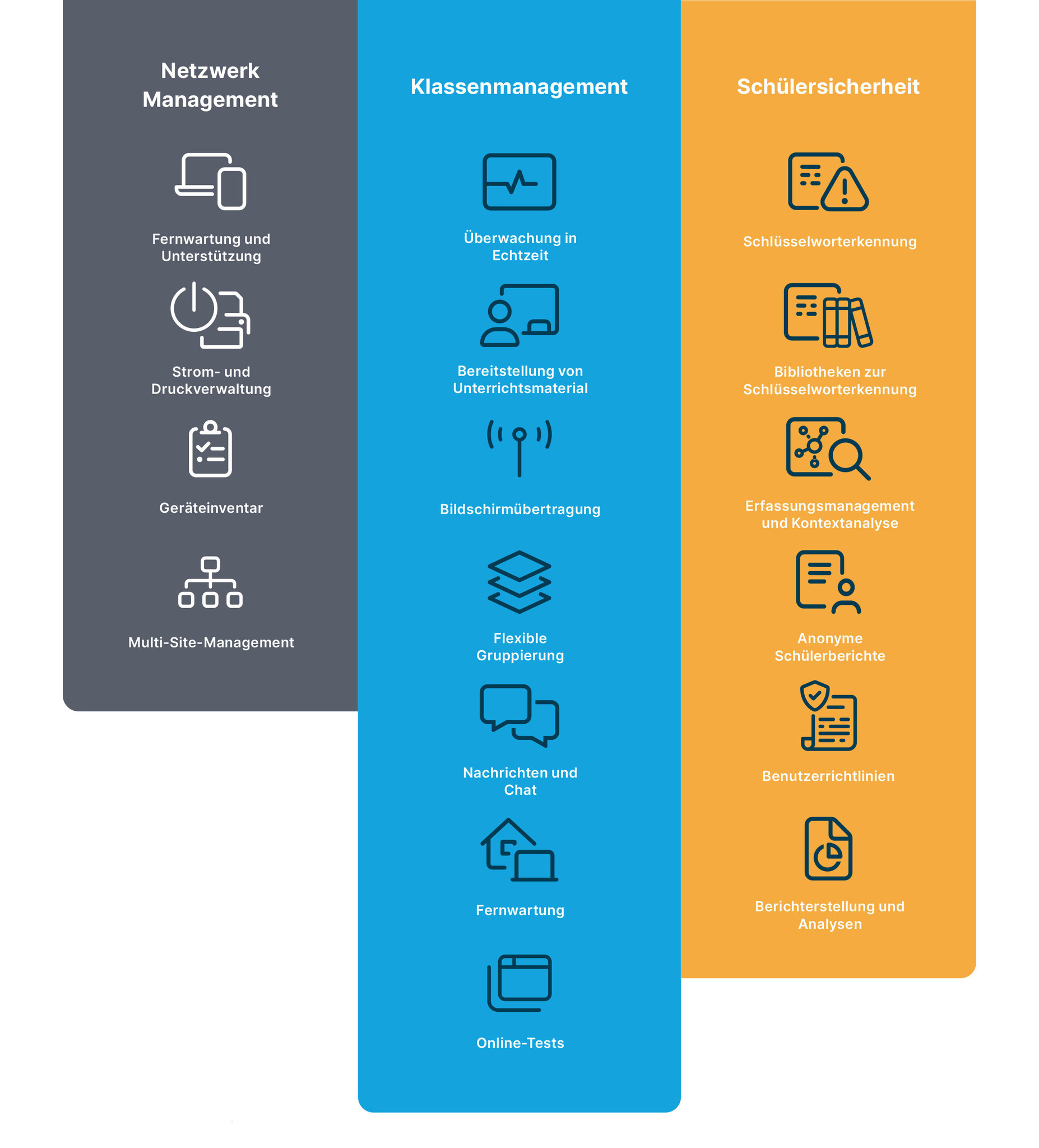 Impero Education Pro für Schulen und Bildung-2