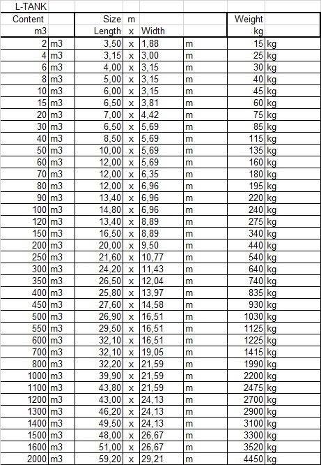 SalesBridges L-Tank sizes