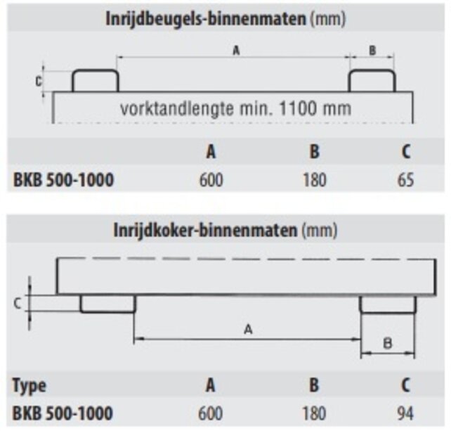 Bodemklepcontainer onderlosser 1000 Liter voor heftruck of kraan Type BKB