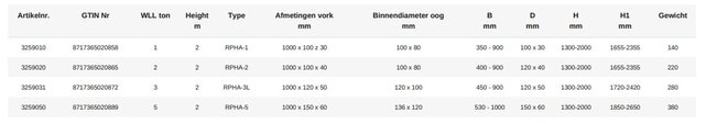 Paletten-Hebehaken mit automatischem Gewichtsausgleich 1–5 Tonnen, CE-zertifiziert