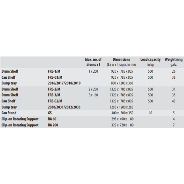 Horizontale Vatenrek 2x200L vatenplank 1320x785x805mm Gegalvaniseerd