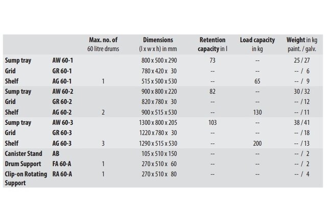 Horizontale opslag- en vulpunt voor Vaten 9x60 liter en blikjes