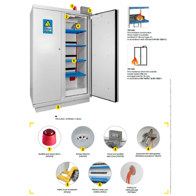 90 MINUTEN-BEVEILIGINGSKASTEN VOOR LITHIUM BATTERIJEN PRE-EQUIPED-1950 x 1137 x 620