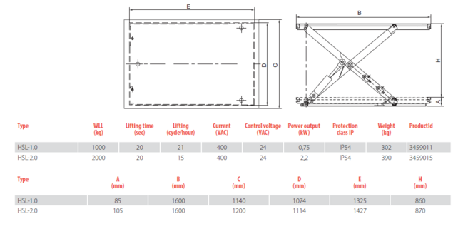Low Profile Stationary Lift Table 2 Ton – Platform 1600 x 1200 mm – Lifting Height 765 mm