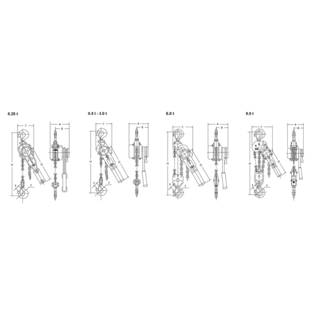 Select 2 OD Hebelzug mit Überlastschutz – 0,25–9 t, Hubhöhe 1,5–6 m