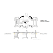 Preconfigured Constant Niveau Transportwagen – 650x665x1170 Mm