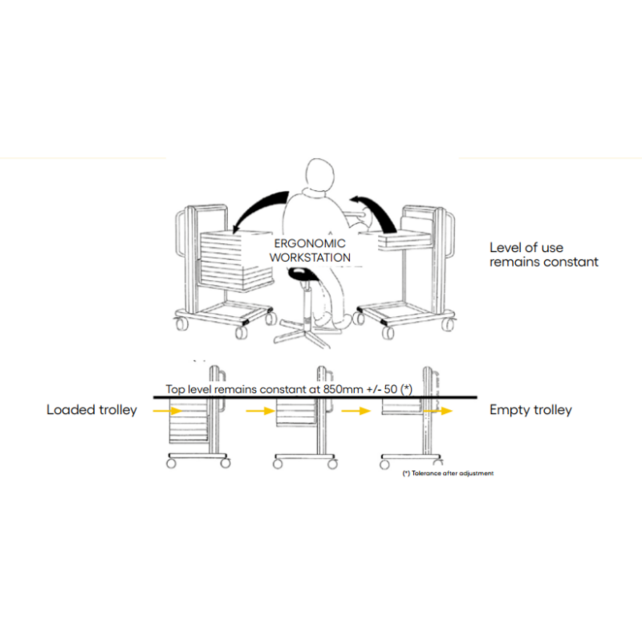 verstellbar Constant Niveau Transportwagen – 650x665x1170 Mm