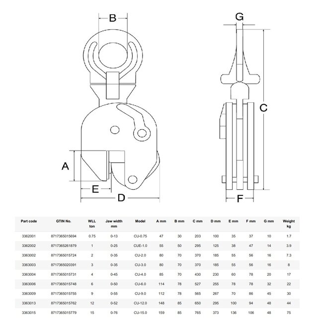 CU Universal tôle pinces de levage - 750-15000 kg