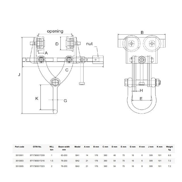 BA professional beam clamps and hand trolleys - 1000-2000 kg