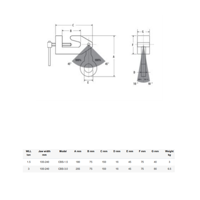 CBS Screw clamps for HP bulb profiles - 1500-3000 kg