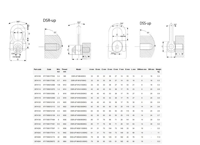DSR/DSS UP Anneau de levage vissé Grade 8 – rotatif 360°