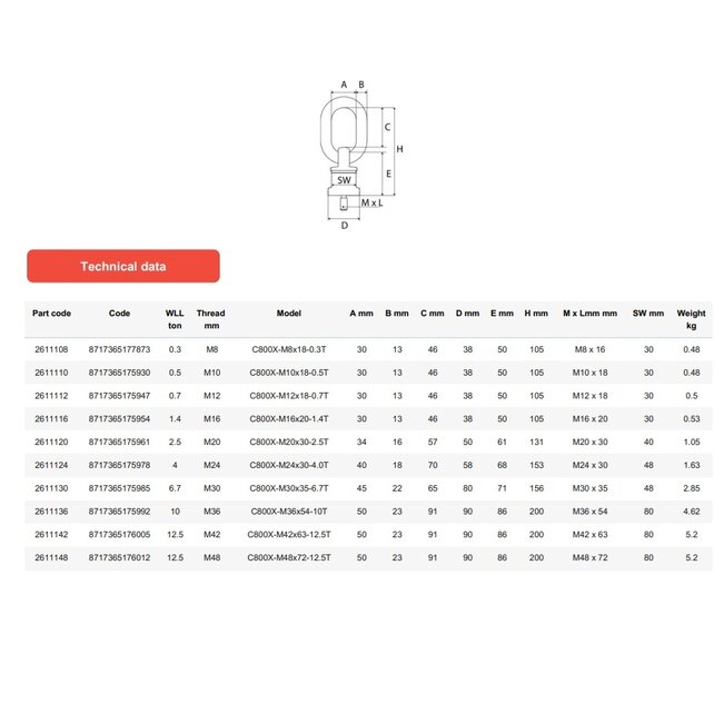 C800X Anschlagpunkt Grade 10 – 360° drehbar, 180° klappbar