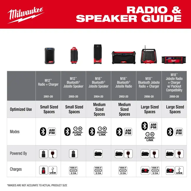 Milwaukee M18RC2DAB+ Jobsite radio/lader G2