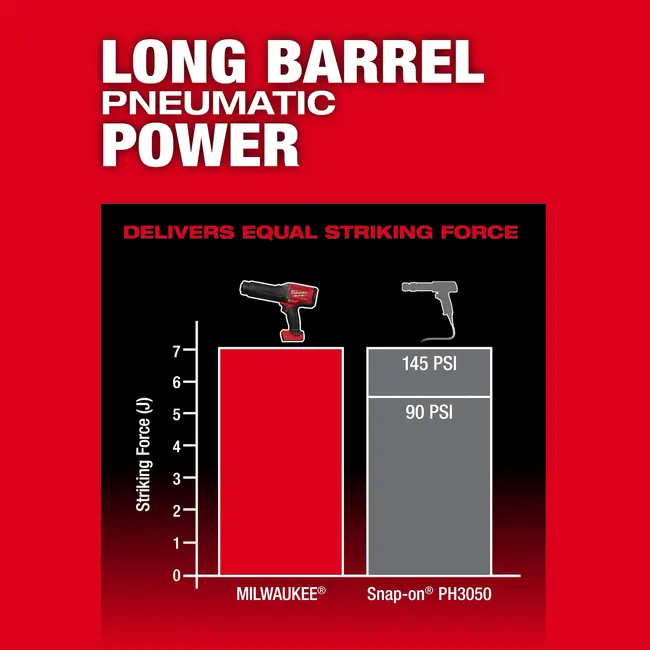 Milwaukee M18FCH-0X FUEL STRIKER hamer