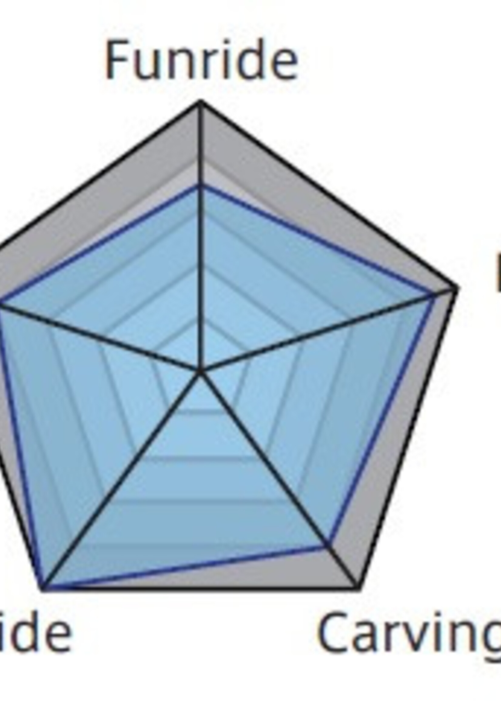 Jykk 70-L met AP-2 Boardset