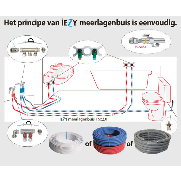 Beelden Aan de slag met flexibele meerlagenbuis en knelkoppelingen