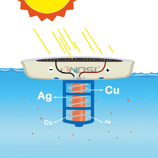 Huchem Solar Zwembad Ionisator | Op zonne-energie | Koper Ionisator | Zwembad & Spa