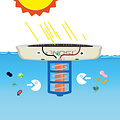 Huchem Solar Zwembad Ionisator | Op zonne-energie | Koper Ionisator | Zwembad & Spa