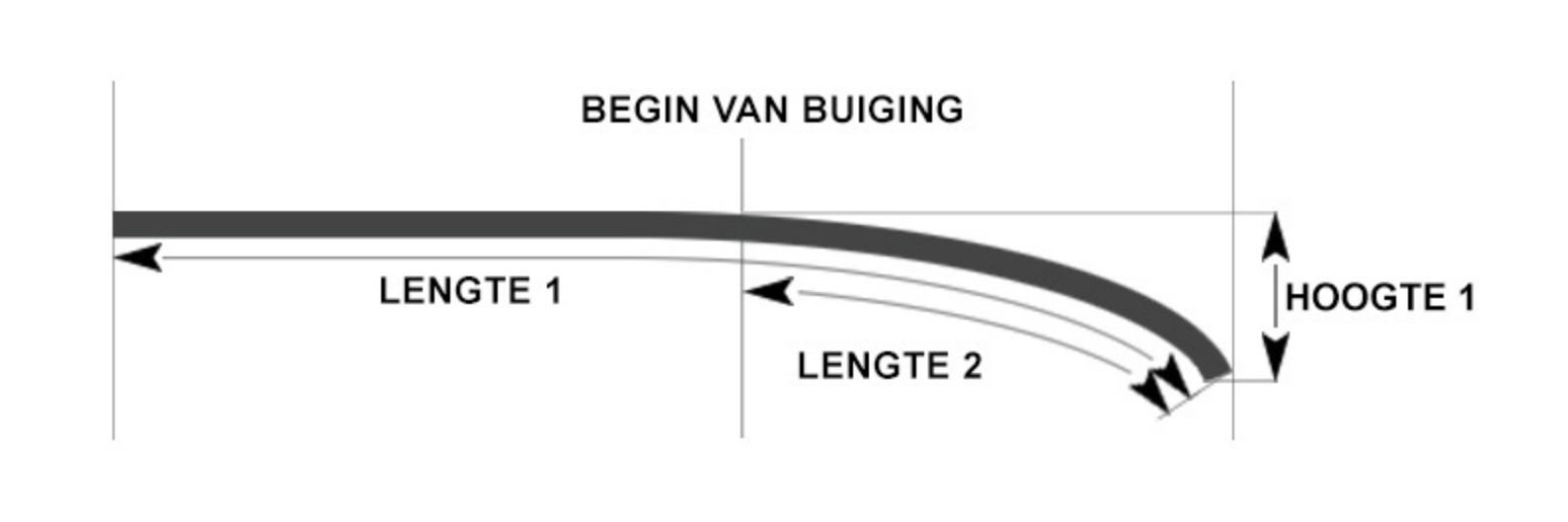 Een gedeeltelijk gebogen trapleuning