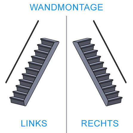 2 verstekhoeken - onder en boven - INOX Trapleuning
