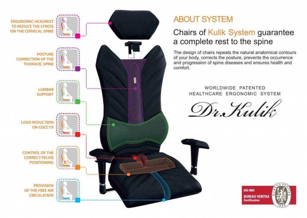 Multi Meubel KULIK ergonomische bureaustoel model NANO